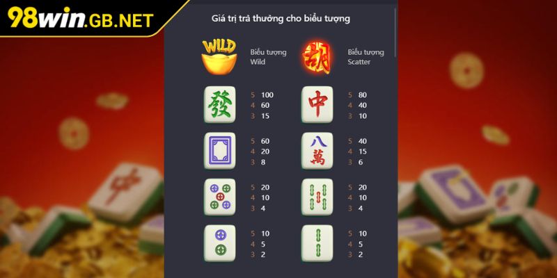 Đường Mạt Chược 98Win – Game Nổ Hũ Độc Đáo Đáng Thử 2 Các biểu tượng cần nắm rõ